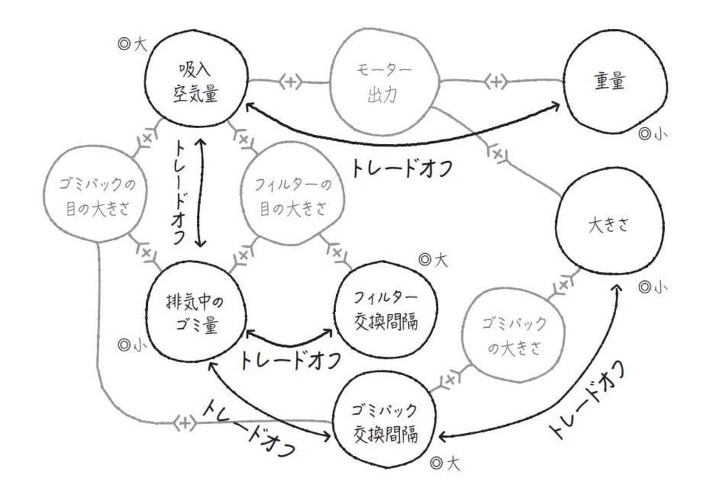 オフ トレード