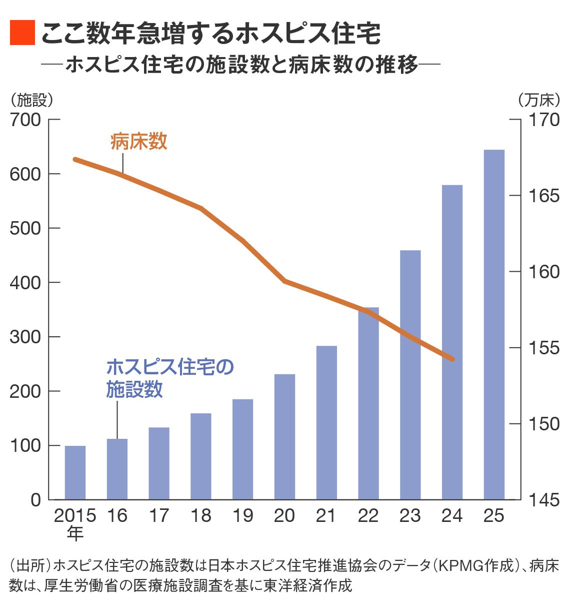創価 学会 会員 数 推移