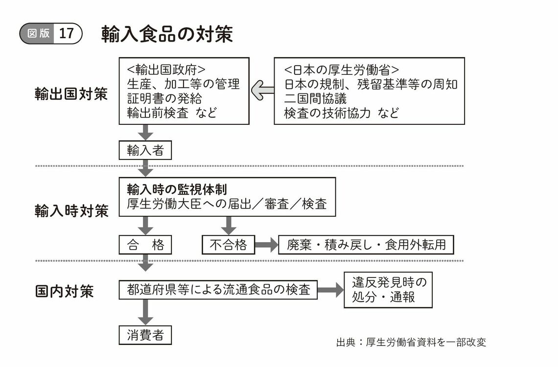 （図表：大和書房提供）