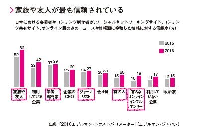 『ファンに愛され、売れ続ける秘訣』P.59より