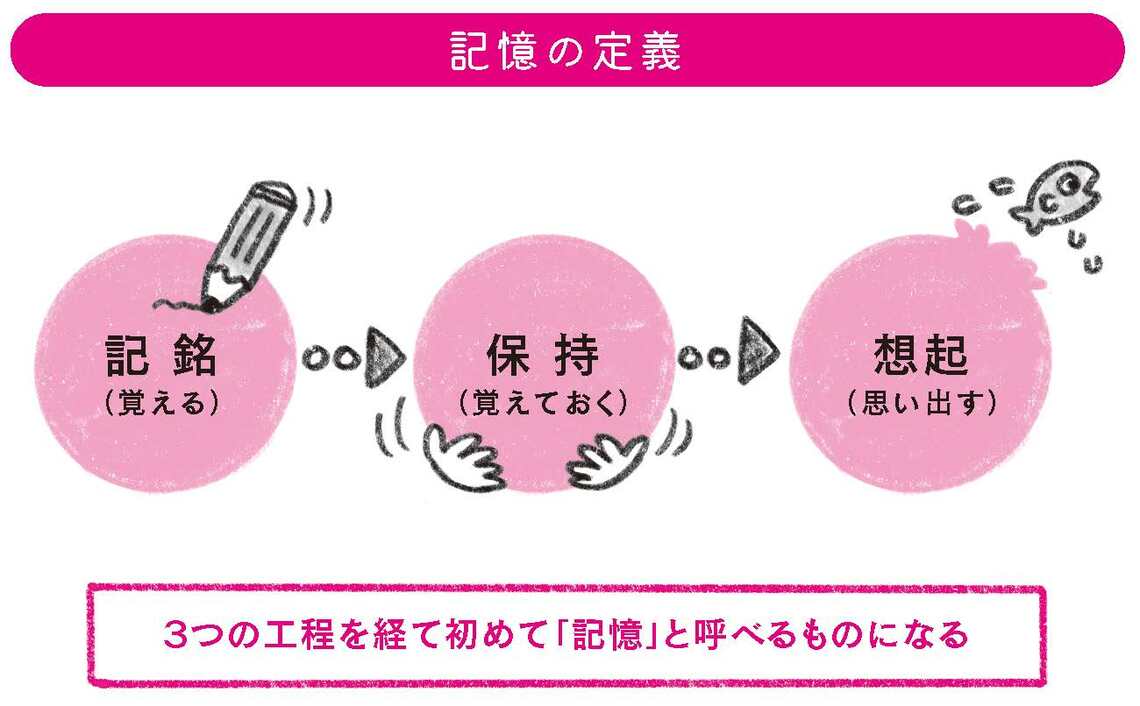 （提供：KADOKAWA、図版：ヤギワタル・梔図案室）