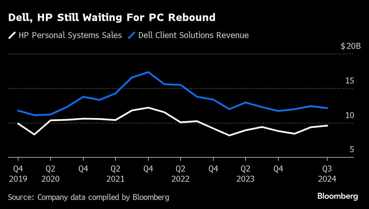 デルがPCのブランド名を一新､アップル方式でシンプルに｜会社四季報オンライン
