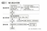 （図表：大和書房提供）