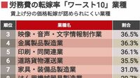 春闘｢中小企業の賃上げ｣が握るマイナス金利解除 ｢円安の行方｣も春闘の結果に左右される？