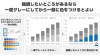 パワポで悩む｢グラフの見せ方｣瞬時改善の簡単技 見栄えの悪い資料は｢無駄な要素｣が多すぎる