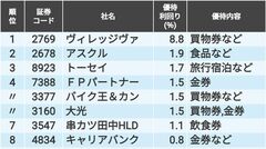 23年11月に入手できる｢株主優待｣年間利回りランキング