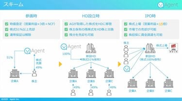 JVアライアンス戦略論 JVアライアンス戦略論 | 書籍 | ダイレクト出版