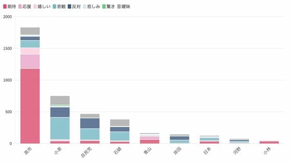 「総裁選」で収集したコメント分析