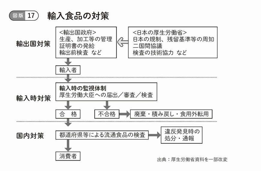 （図表：大和書房提供）