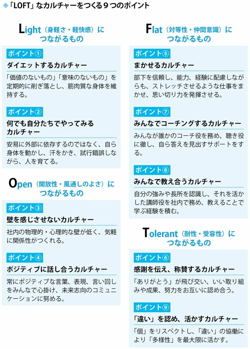 遠藤氏が体系化した「LOFT」なカルチャーを作るための9つのポイント（出所：『「カルチャー」を経営のど真ん中に据える』より）