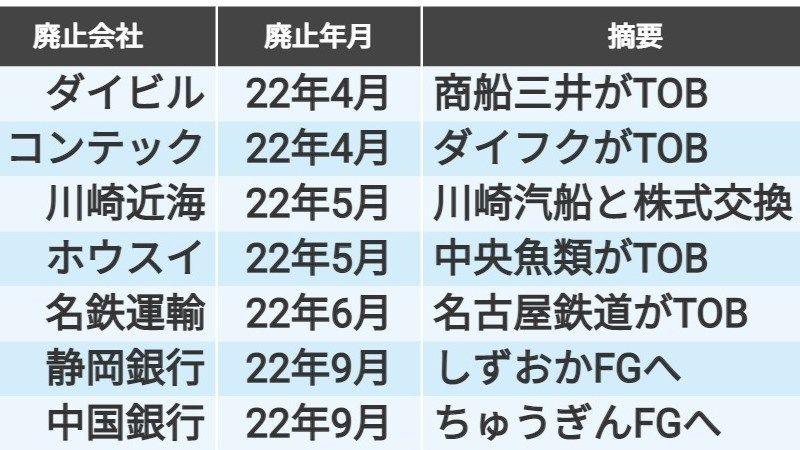 失効株券　三光汽船　1000株券連番40枚　新光海運株式會社　金券としての価値無 D820◇即決◇素敵なデザインの重厚な総桐箪笥◇着物入れ収納