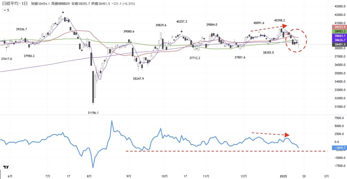 チャート分析の｢ダマシ｣を避けるモメンタムの読み解き方｜会社四季報