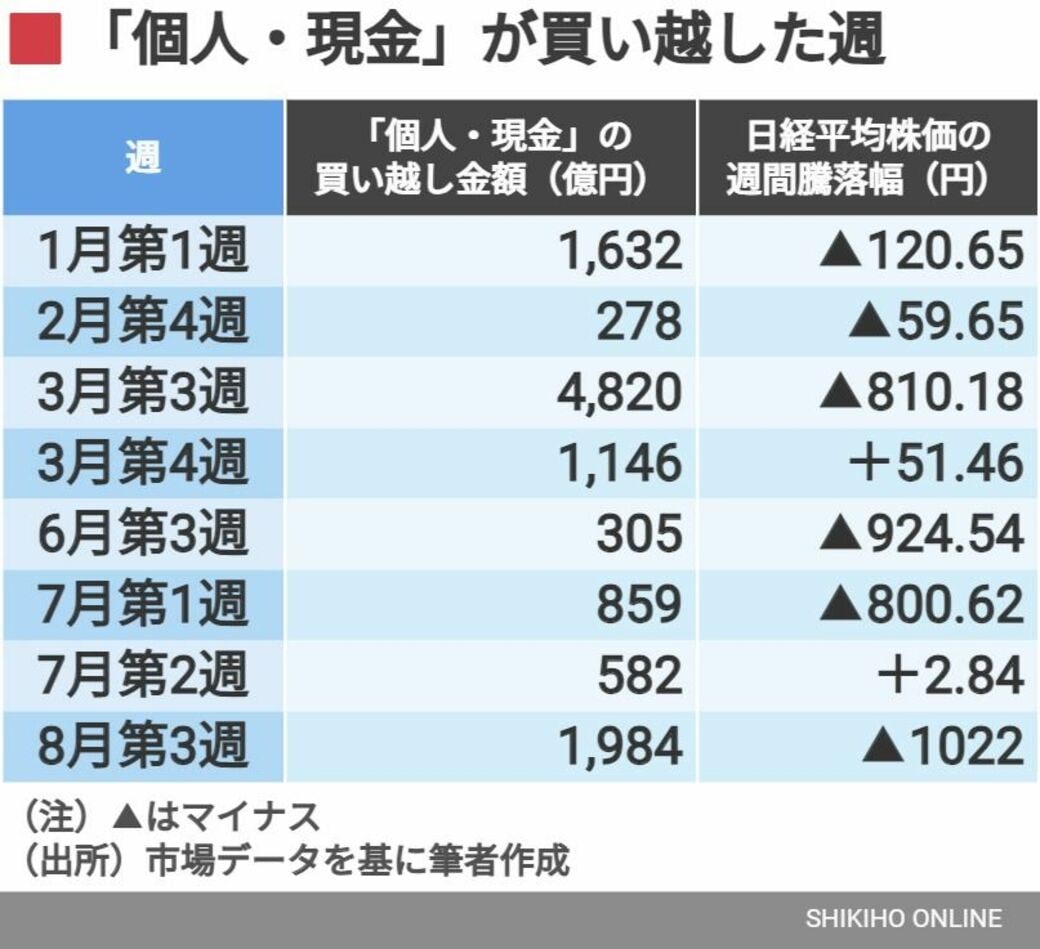 日本株に｢物色シフト｣の波､8月最終週に注視すべき銘柄｜会社四季