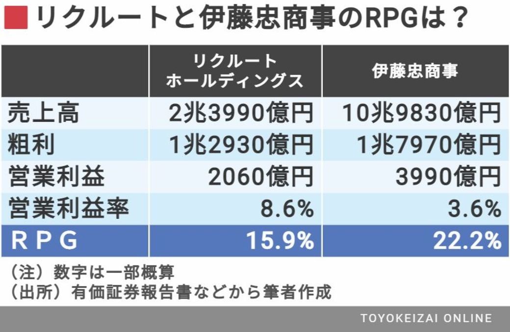 不況に沈む会社と 踏ん張れる会社 の意外な差 企業経営 会計 制度 東洋経済オンライン 社会をよくする経済ニュース