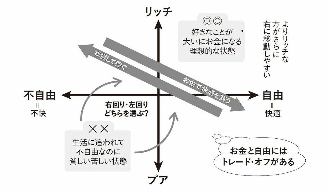 出所：『経済評論家の父から息子への手紙』