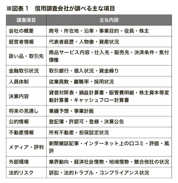 （出所：『企業実務10月号』より）