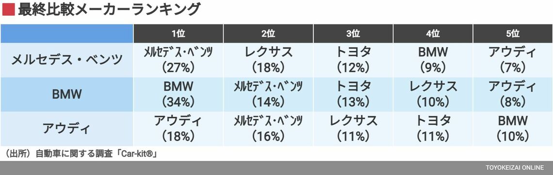 最終比較メーカーランキング