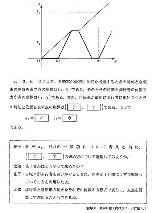 2022年共通テスト数学II・B 第4問