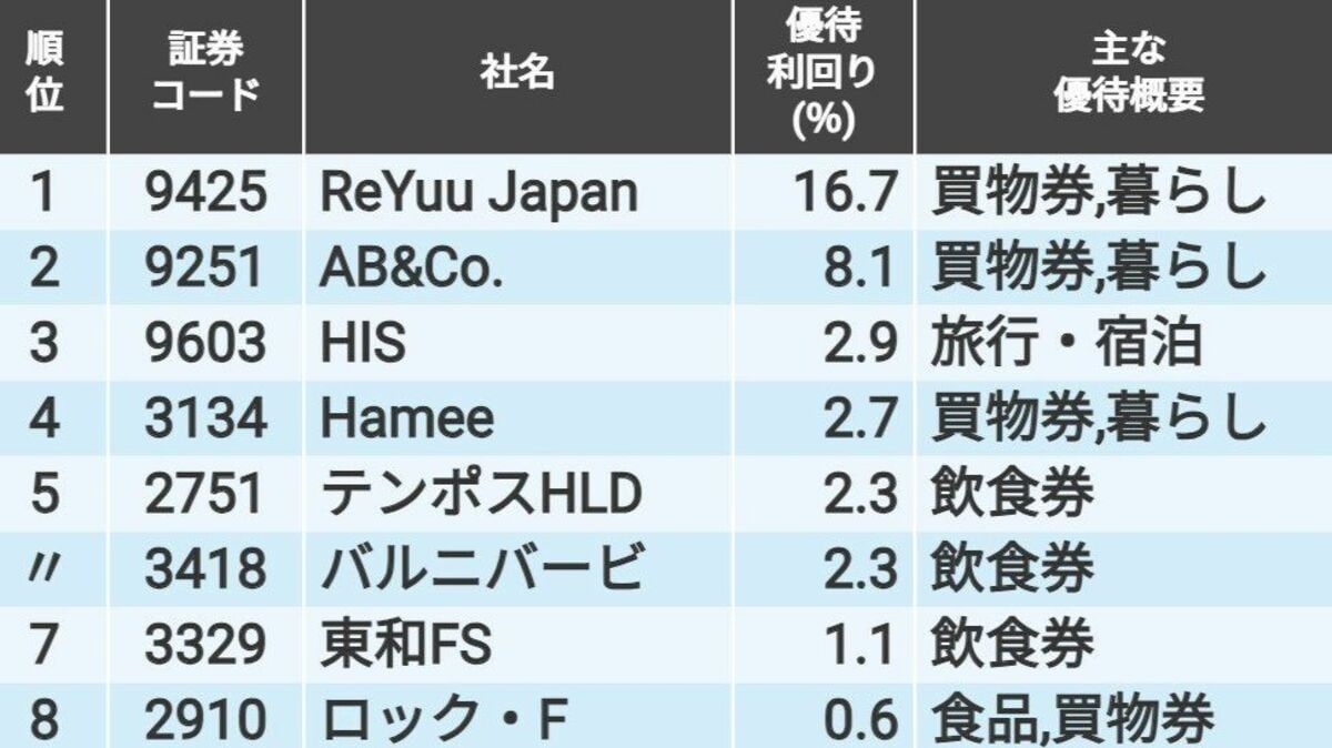 シルバーライフ　10000円分　株主優待　2024年10月31日まで シルバーライフ株主優待券1万円分（有効期限10月31日
