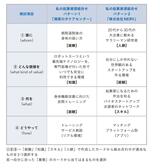（図表：『How To STARTUP』）