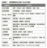 （出所：『企業実務10月号』より）
