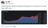 ネットワーク解析では英語の投稿を日本語が上回っている（筆者撮影）