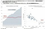 4月9日の財政制度等審議会財政制度分科会で配布された資料の一部（出所）財務省「成長、人口・地域等」