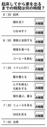 （出所）『このプリン、いま食べるか？ガマンするか？』より