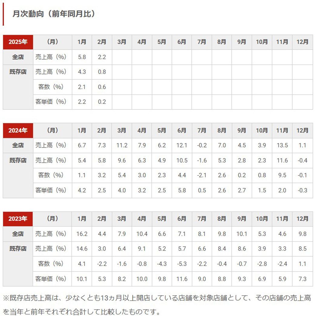 マクドナルド 値上げ 客離れ