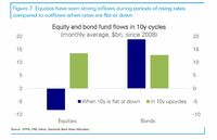 金利急上昇でも米に巨額マネーが集まるわけ 金利上昇は経済回復の力強さのサインと解釈