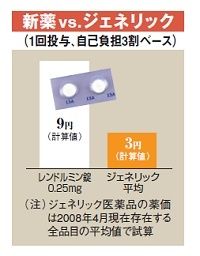 クスリの大図鑑 <睡眠障害> ５人に１人が不眠　ＧＡＢＡを活発化させ興奮を抑制