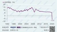 中国景気に回復の兆しも､先行きなお不透明 外需の不振とコロナ第2波のリスクが重荷に
