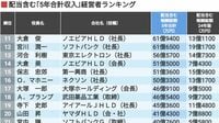 首位895億円｢5年合計収入｣経営者ランキング300 配当収入と役員報酬を合算､2位は575億円に
