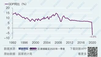 中国景気に回復の兆しも､先行きなお不透明