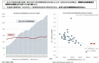 財務省の信用を失墜させかねない｢一枚の資料｣ これこそが｢日本経済凋落｣を招いた真因だ | 令和の新教養 | 東洋経済オンライン