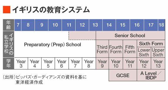 イギリスの教育システム