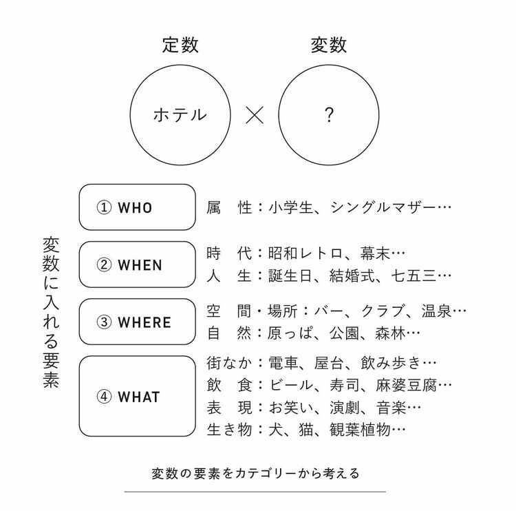 画像 | 凄い発想できる人が実践｢掛け合わせ｣の驚く技術 回数を重ねて