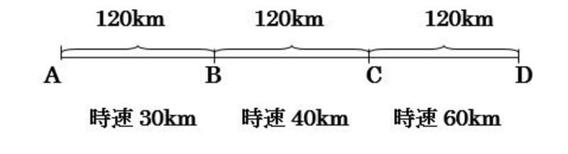 1000以上 時速 の 計算 小学生 ニスヌーピー 壁紙