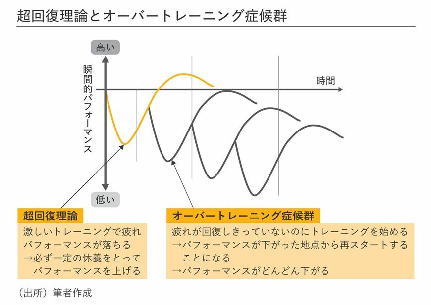 疲労学