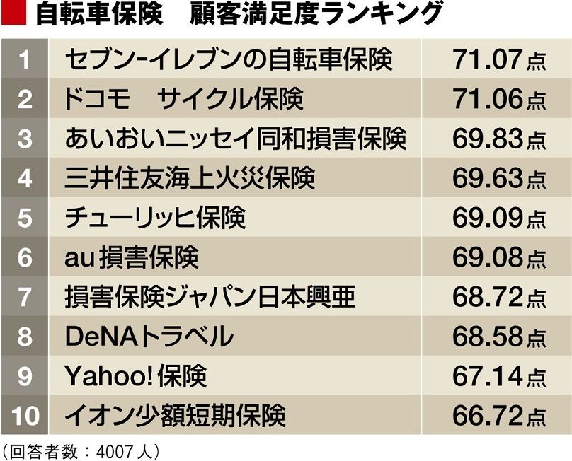画像を拡大