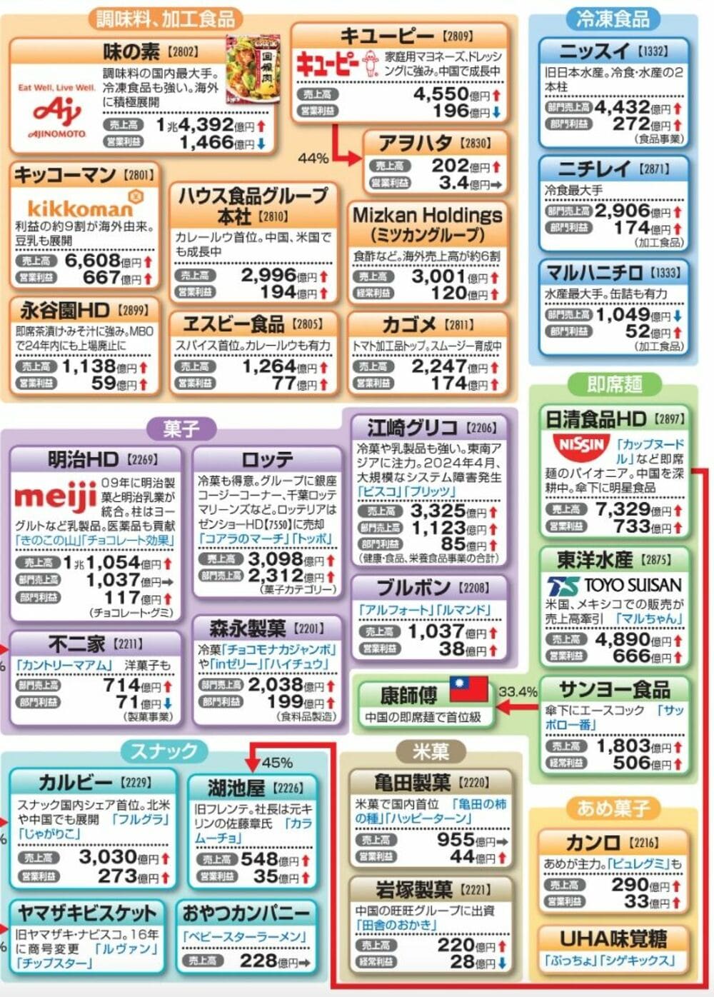 活動歴および当時の関連ビジュアル記録