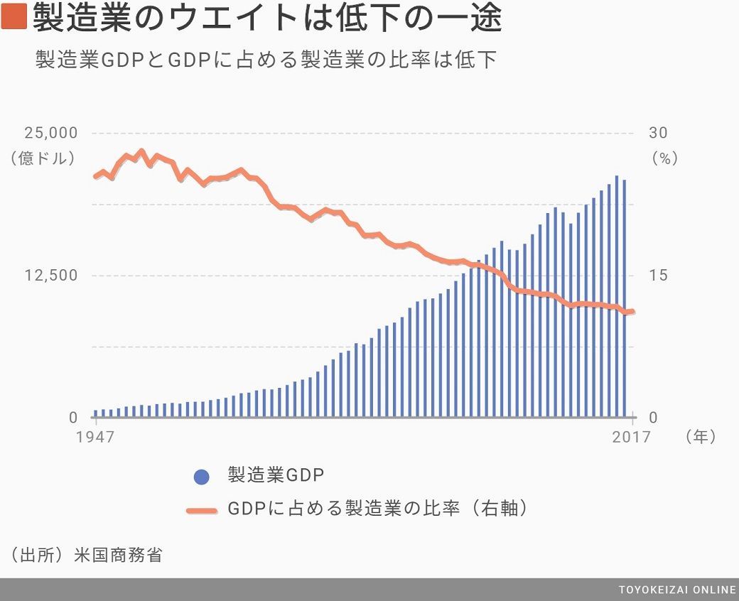 世界を変えた アメリカ製造業 たちの現在地 米国会社四季報 で読み解くアメリカ優良企業 東洋経済オンライン 経済ニュースの新基準