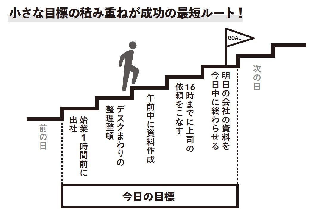 （出所：『失敗したらガッツポーズ』より）