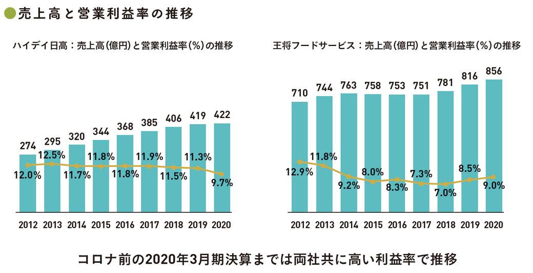 出典：『会計クイズを解くだけで財務3表がわかる 世界一楽しい決算書の読み方［実践編］』 