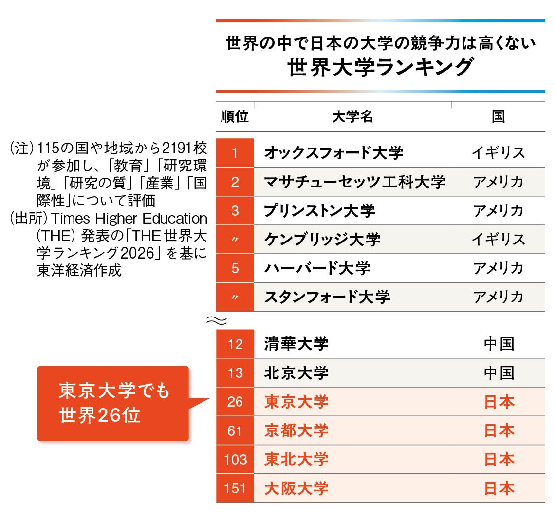東洋経済の新連載「日本の未来を変えるスタートアップ」がスタート