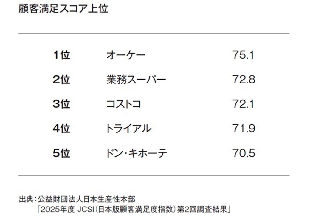 （画像：『なぜ野菜売り場は入り口にあるのか スーパーマーケットで経済がわかる』より）