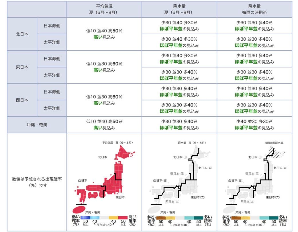 気象庁ホームページ、暖候期予報