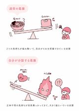 （P23より「通常の葛藤と自分が分裂する葛藤の違い」）