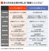 組織シニシズム