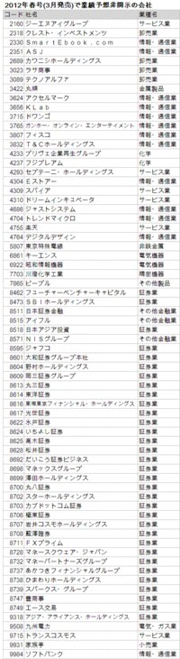 業績予想を開示しない会社が激増！？ ピークを迎える決算発表に異変